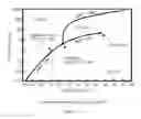 Fig. 04 - Explosive formulations of mixture of carbon dioxide and a reducing agent and methods of using same