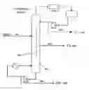 Fig. 01 - Aromatics production process