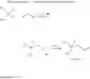 Fig. 18 - Processes for producing branched fluoroalkyl olefins