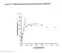Fig. 03 - IDENTIFYING PATIENT RESPONSE TO S1P RECEPTOR MODULATOR ADMINISTRATION