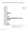 Fig. 05 - IDENTIFYING PATIENT RESPONSE TO S1P RECEPTOR MODULATOR ADMINISTRATION