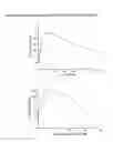 Fig. 06 - IDENTIFYING PATIENT RESPONSE TO S1P RECEPTOR MODULATOR ADMINISTRATION