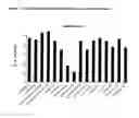 Fig. 08 - IDENTIFYING PATIENT RESPONSE TO S1P RECEPTOR MODULATOR ADMINISTRATION