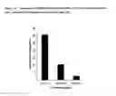 Fig. 09 - IDENTIFYING PATIENT RESPONSE TO S1P RECEPTOR MODULATOR ADMINISTRATION