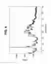 Fig. 05 - Forms of [R-(R*,R*)]-2-(4-fluorophenyl)-β, δ-dihydroxy-5-(1-methylethyl)-3-Phenyl-4-[(phenylamino)carbonyl]-1H-pyrrole-1-heptanoic acid calcium salt (2:1)