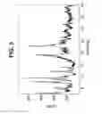 Fig. 06 - Forms of [R-(R*,R*)]-2-(4-fluorophenyl)-β, δ-dihydroxy-5-(1-methylethyl)-3-Phenyl-4-[(phenylamino)carbonyl]-1H-pyrrole-1-heptanoic acid calcium salt (2:1)