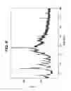 Fig. 09 - Forms of [R-(R*,R*)]-2-(4-fluorophenyl)-β, δ-dihydroxy-5-(1-methylethyl)-3-Phenyl-4-[(phenylamino)carbonyl]-1H-pyrrole-1-heptanoic acid calcium salt (2:1)