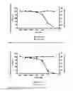 Fig. 02 - CXCR4 Receptor Antagonists