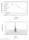 Fig. 09 - Crystal form of dabrafenib mesylate and preparation method thereof