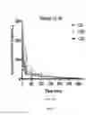 Fig. 28 - Synthesis of autophagy inducing compound and the uses thereof