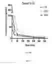 Fig. 29 - Synthesis of autophagy inducing compound and the uses thereof
