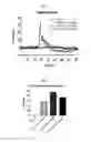 Fig. 03 - Breathing control modulating compounds, and methods of using same