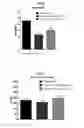 Fig. 10 - Breathing control modulating compounds, and methods of using same