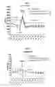 Fig. 11 - Breathing control modulating compounds, and methods of using same