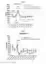 Fig. 16 - Breathing control modulating compounds, and methods of using same