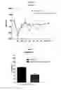 Fig. 17 - Breathing control modulating compounds, and methods of using same
