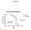 Fig. 19 - Compositions comprising thienopyrimidine and thienopyridine compounds and methods of use thereof