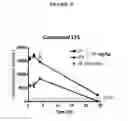 Fig. 20 - Compositions comprising thienopyrimidine and thienopyridine compounds and methods of use thereof
