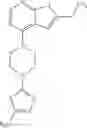 Fig. 32 - Compositions comprising thienopyrimidine and thienopyridine compounds and methods of use thereof