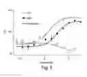 Fig. 06 - Ras inhibitors and uses thereof
