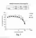 Fig. 08 - Ras inhibitors and uses thereof