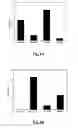 Fig. 05 - Peptide Ligand with Antibody Selectivity and the Application Thereof