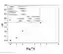 Fig. 09 - Peptide Ligand with Antibody Selectivity and the Application Thereof