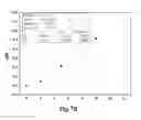 Fig. 10 - Peptide Ligand with Antibody Selectivity and the Application Thereof