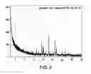 Fig. 03 - Crystal forms of anamorelin