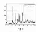 Fig. 04 - Crystal forms of anamorelin