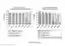Fig. 28 - Stabilized SOS1 peptides