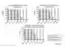 Fig. 37 - Stabilized SOS1 peptides