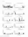 Fig. 05 - Modulation of structured polypeptide specificity