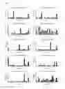 Fig. 06 - Modulation of structured polypeptide specificity
