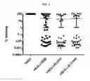 Fig. 04 - exotoxin A with less immunogenic B cell epitopes