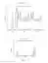 Fig. 18 - LOW MOLECULAR WEIGHT SILK COMPOSITIONS AND STABILIZING SILK COMPOSITIONS