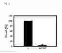 Fig. 03 - ARTIFICIAL TRANSCRIPTION FACTORS ENGINEERED TO OVERCOME ENDOSOMAL ENTRAPMENT