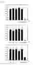 Fig. 04 - ARTIFICIAL TRANSCRIPTION FACTORS ENGINEERED TO OVERCOME ENDOSOMAL ENTRAPMENT