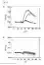 Fig. 05 - ARTIFICIAL TRANSCRIPTION FACTORS ENGINEERED TO OVERCOME ENDOSOMAL ENTRAPMENT