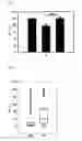Fig. 06 - ARTIFICIAL TRANSCRIPTION FACTORS ENGINEERED TO OVERCOME ENDOSOMAL ENTRAPMENT