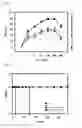 Fig. 09 - ARTIFICIAL TRANSCRIPTION FACTORS ENGINEERED TO OVERCOME ENDOSOMAL ENTRAPMENT