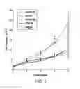 Fig. 03 - Vectors and methods to treat ischemia