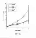 Fig. 09 - Vectors and methods to treat ischemia