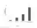 Fig. 35 - METHODS FOR INCREASING RED BLOOD CELL LEVELS AND TREATING INEFFECTIVE ERYTHROPOIESIS