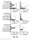 Fig. 10 - Novel Epitope for Switching to TH2 Cell and Use Thereof