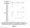 Fig. 20 - Novel Epitope for Switching to TH2 Cell and Use Thereof