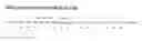 Fig. 15 - Purification of triple helical proteins