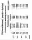 Fig. 03 - Method for altering the binding specificity of plasma proteins by oxidation