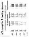 Fig. 04 - Method for altering the binding specificity of plasma proteins by oxidation