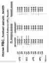 Fig. 05 - Method for altering the binding specificity of plasma proteins by oxidation